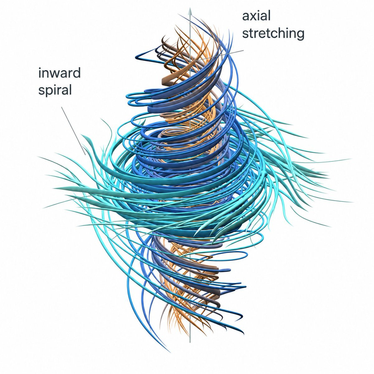 OpenAI’s visualization of fluid motion