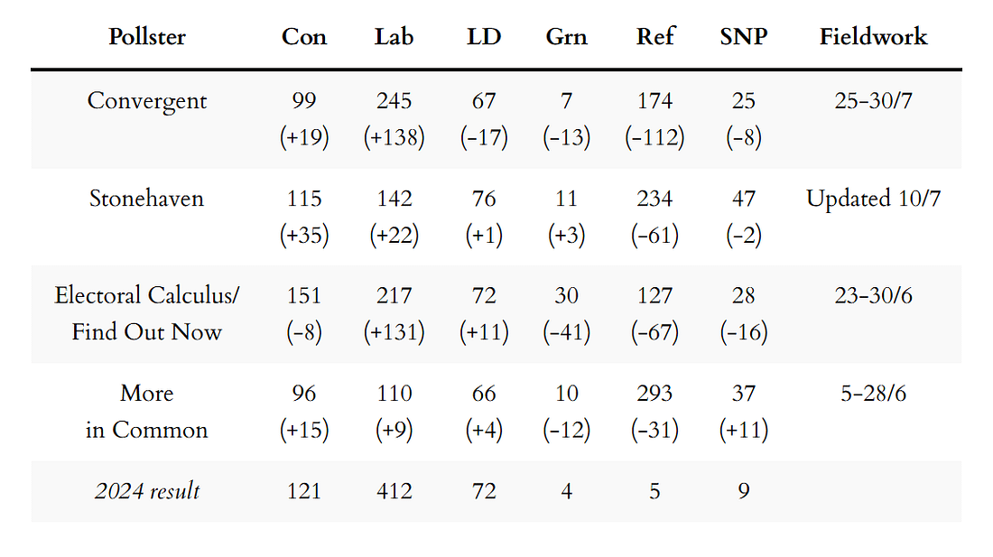 MRP seat projections