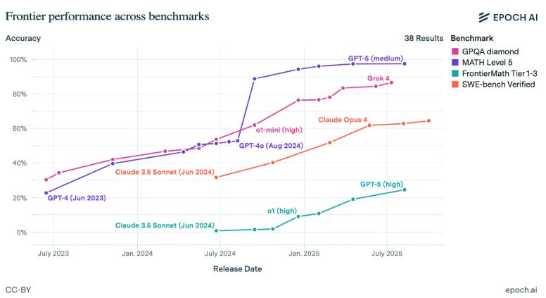 OpenAI Warns: New Frontier Models Likely to Pose “High” Cybersecurity Risk 5 Image