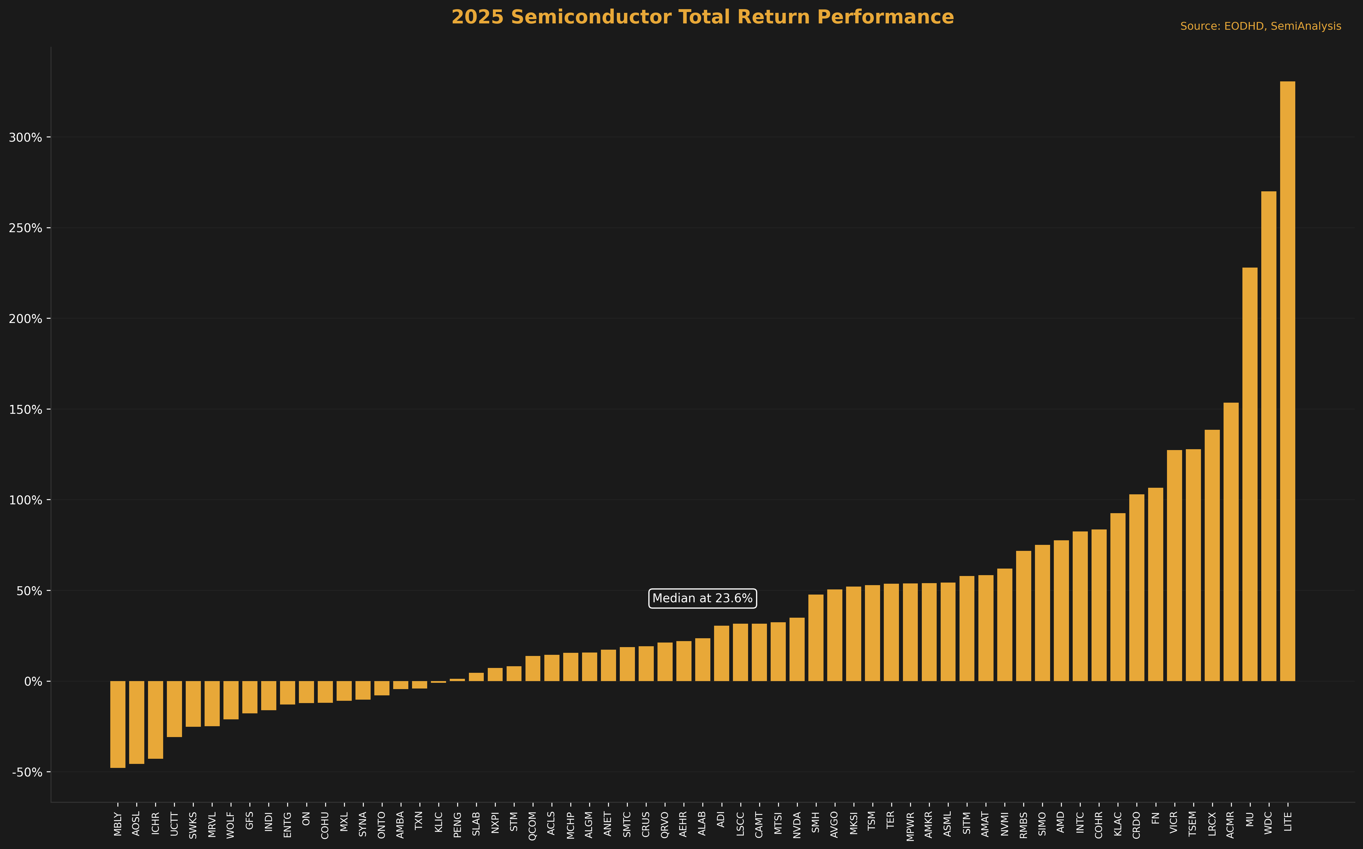 etf 초보투자자가 꼭 알아야 할 75가지