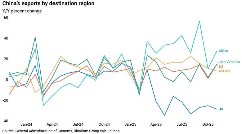 China Export Destinations