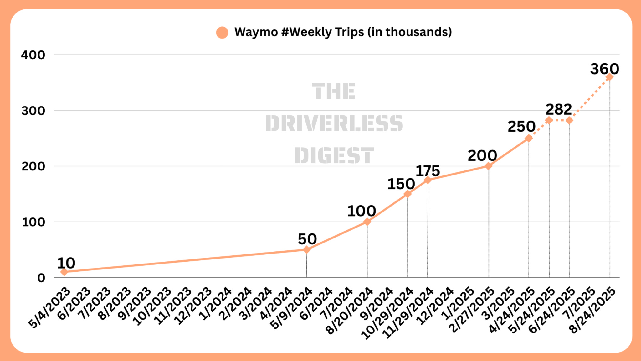 Valuation Perspective and Market Expectations