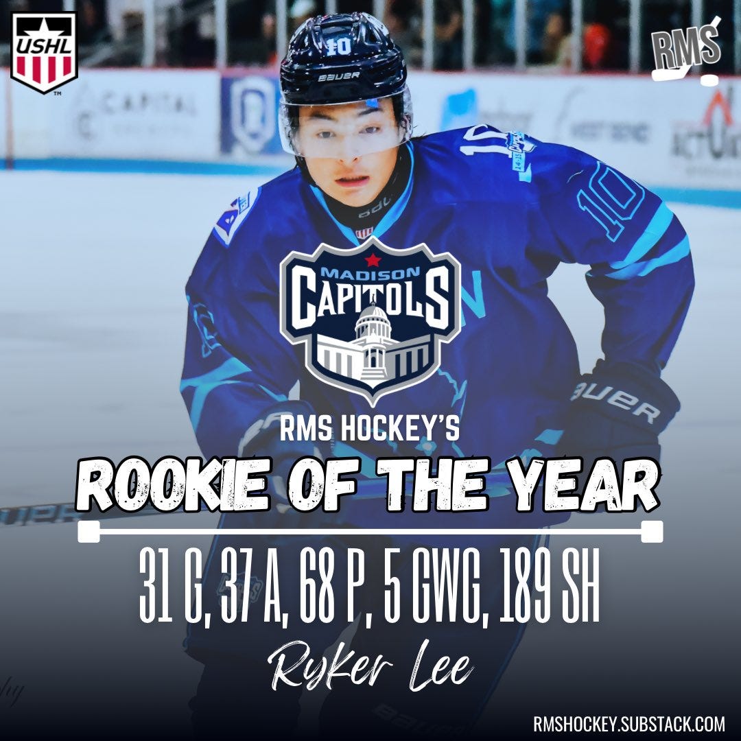 Early Season Results in the USHL https://substackcdn.com/image/fetch/%24s_%21OT4v%21%2Cf_auto%2Cq_auto%3Agood%2Cfl_progressive%3Asteep/https%3A%2F%2Fsubstack-post-media.s3.amazonaws.com%2Fpublic%2Fimages%2Fee7b3a1c-b292-4e54-8393-2cd8fed1c52f_1080x1080.jpeg