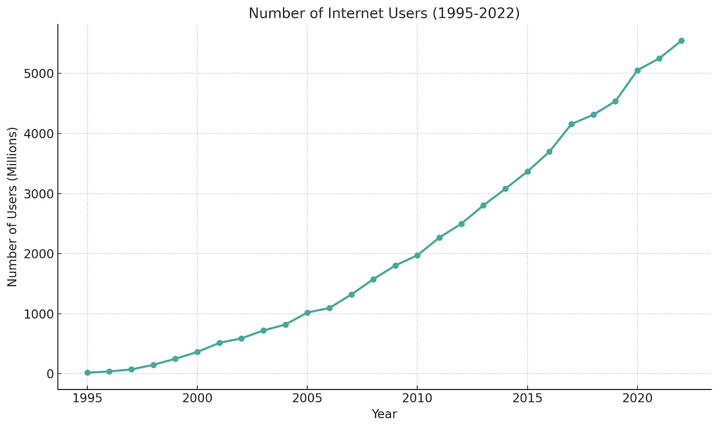 100배거, 그들은 어디에서 태어났나요?