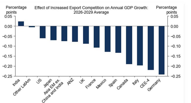 Goldman Sachs Report