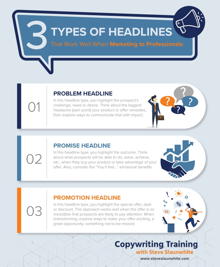 High-Converting Headline Formulas