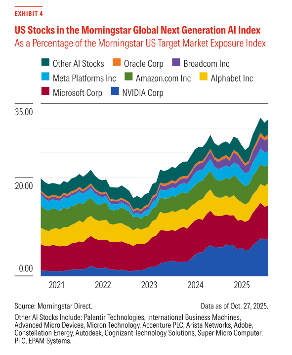 Where Is the Stock Market Heading? Key Signals from Crypto Growth, Defense Spending, and Global Trade