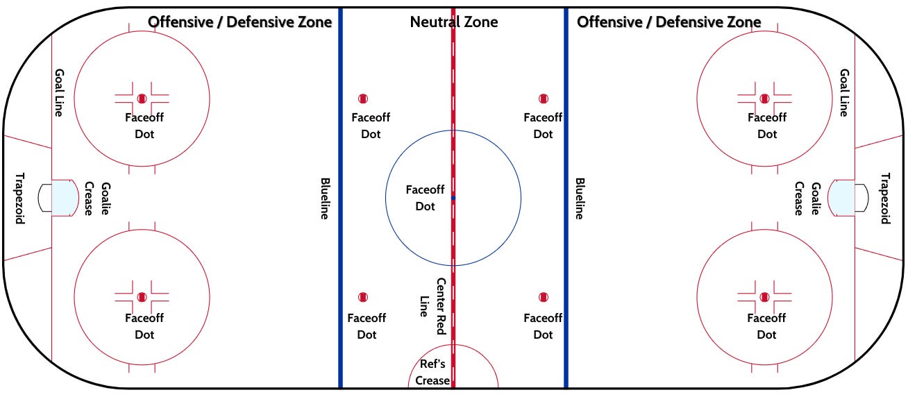 What are some of the most common PK Systems in the NHL Today? https://substackcdn.com/image/fetch/%24s_%21dZvW%21%2Cf_auto%2Cq_auto%3Agood%2Cfl_progressive%3Asteep/https%3A%2F%2Fsubstack-post-media.s3.amazonaws.com%2Fpublic%2Fimages%2F8546e8c9-0a03-4684-96f3-a0abb4646c91_1308x572.png