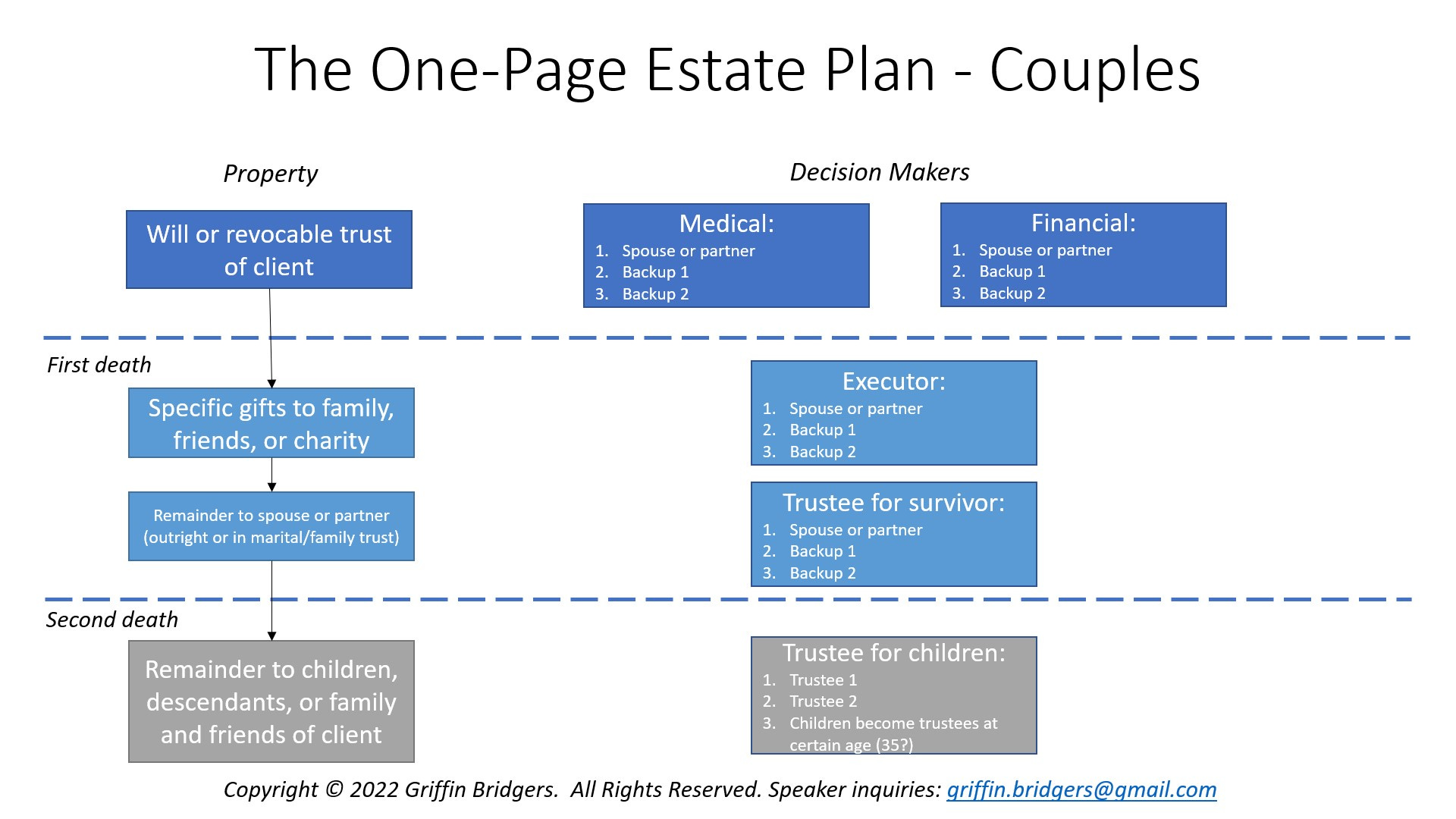 Credit Shelter Trust: How It Protects Wealth and Reduces Tax