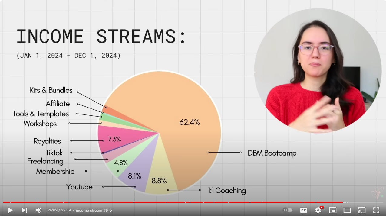 income stream FinanceCub Com