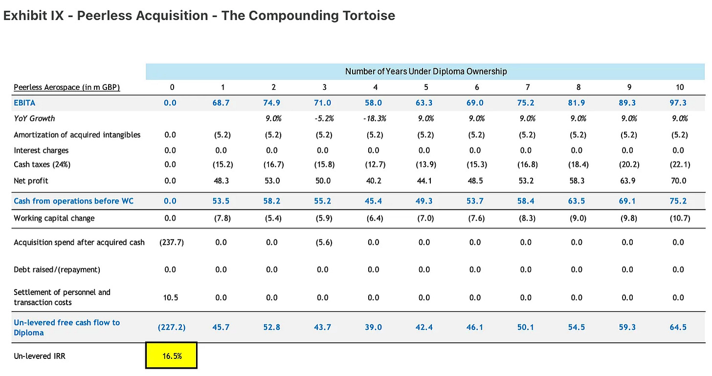 우수한 자본 배분자 찾기