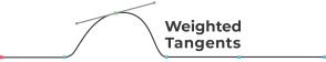 Weighted Tangents