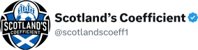 Scotland's Coefficient 