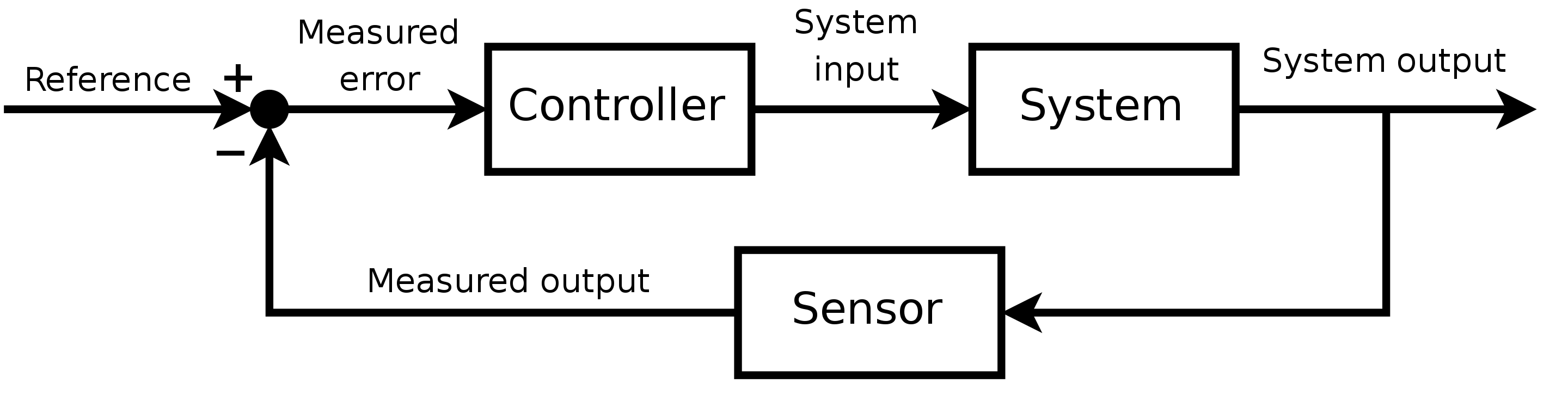 Brabuster System