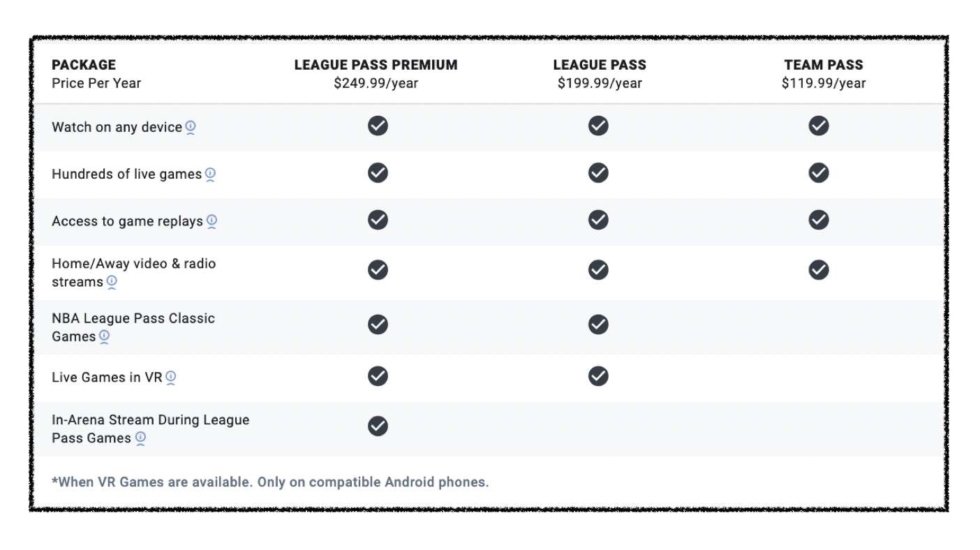 NBA League Pass pricing comparison chart