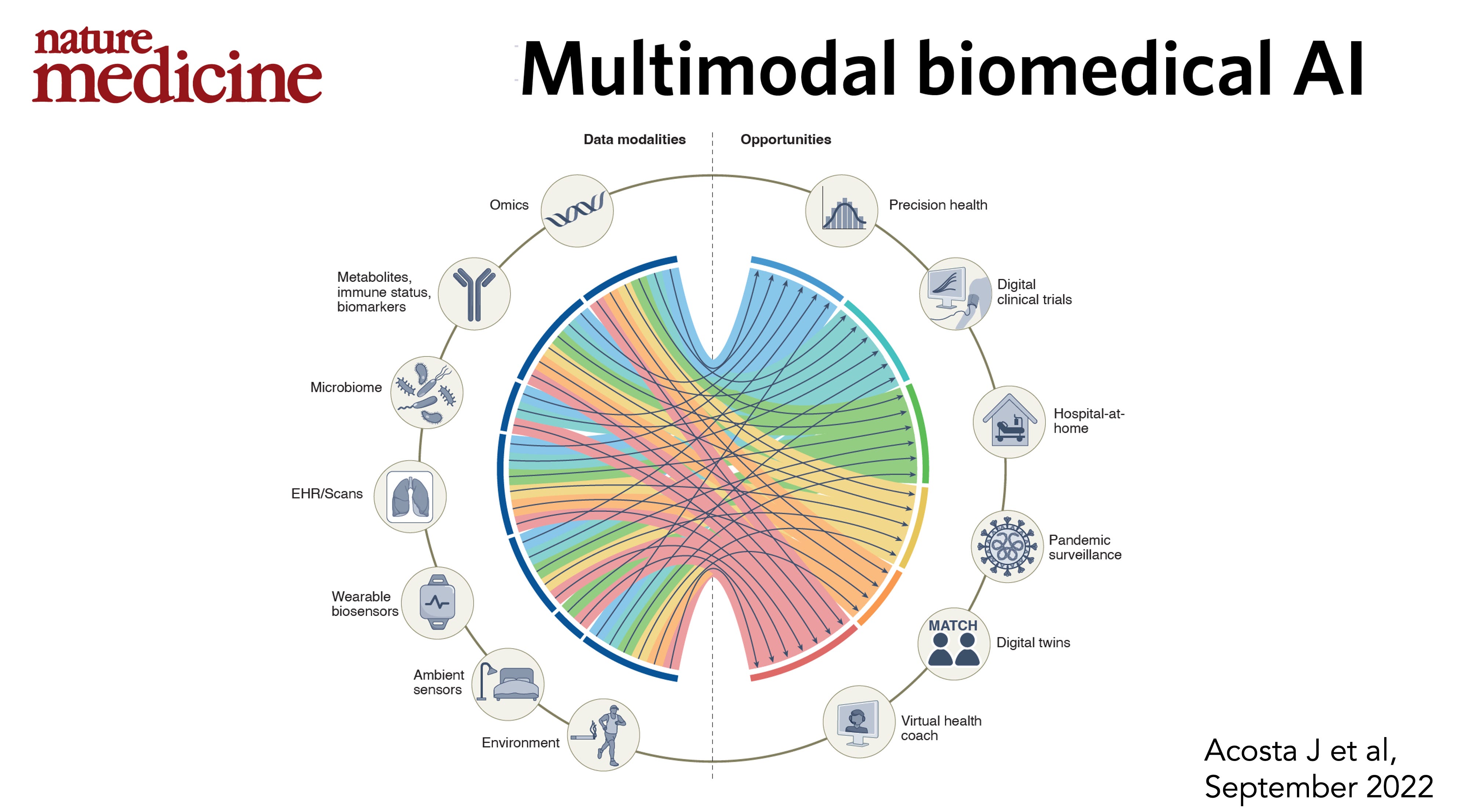 -+The+Rise+of+Multimodal+AI%3A+Unleashing+the+Power+of+Text%2C+Image%2C+and+Audio