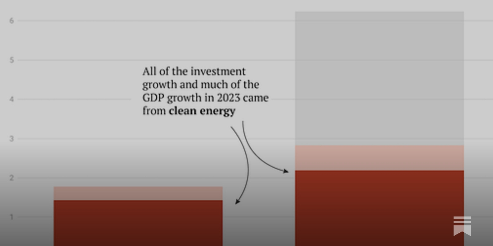Chartbook Carbon Notes 10: In China, clean energy is now THE driver of overall economic growth. - Vimarsana News