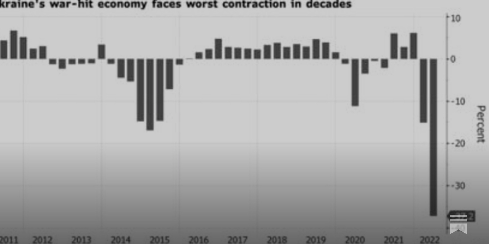 Chartbook #197: The Ukraine-Aid Reality Gap