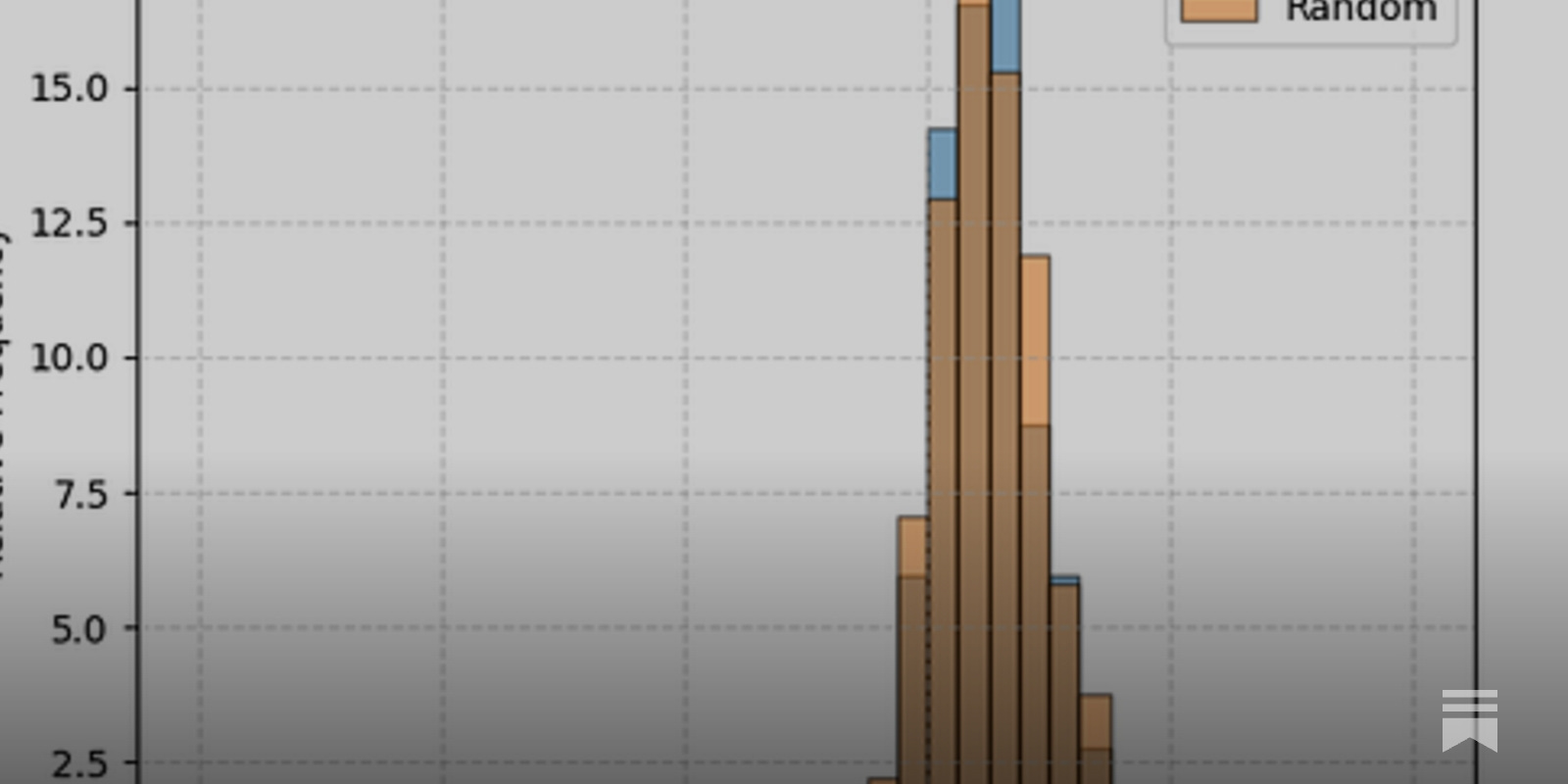 [Research Update] Sparse Autoencoder features are bimodal