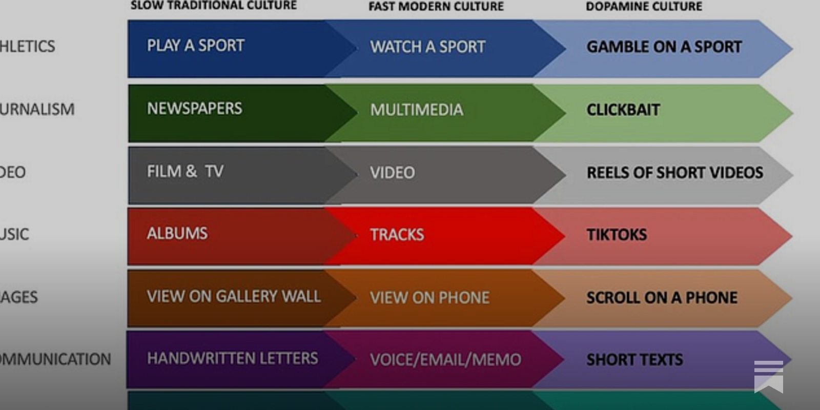 How novelty effects and Dopamine Culture rule the tech industry