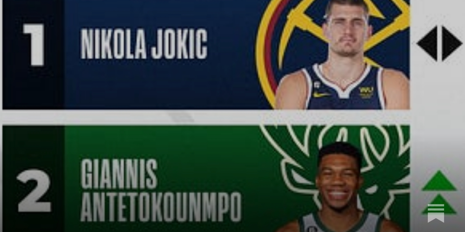 NBA's top 50 players in 2022-23 season: Giannis, Jokic, Luka battle for No.  1; LeBron slips out of top 10 