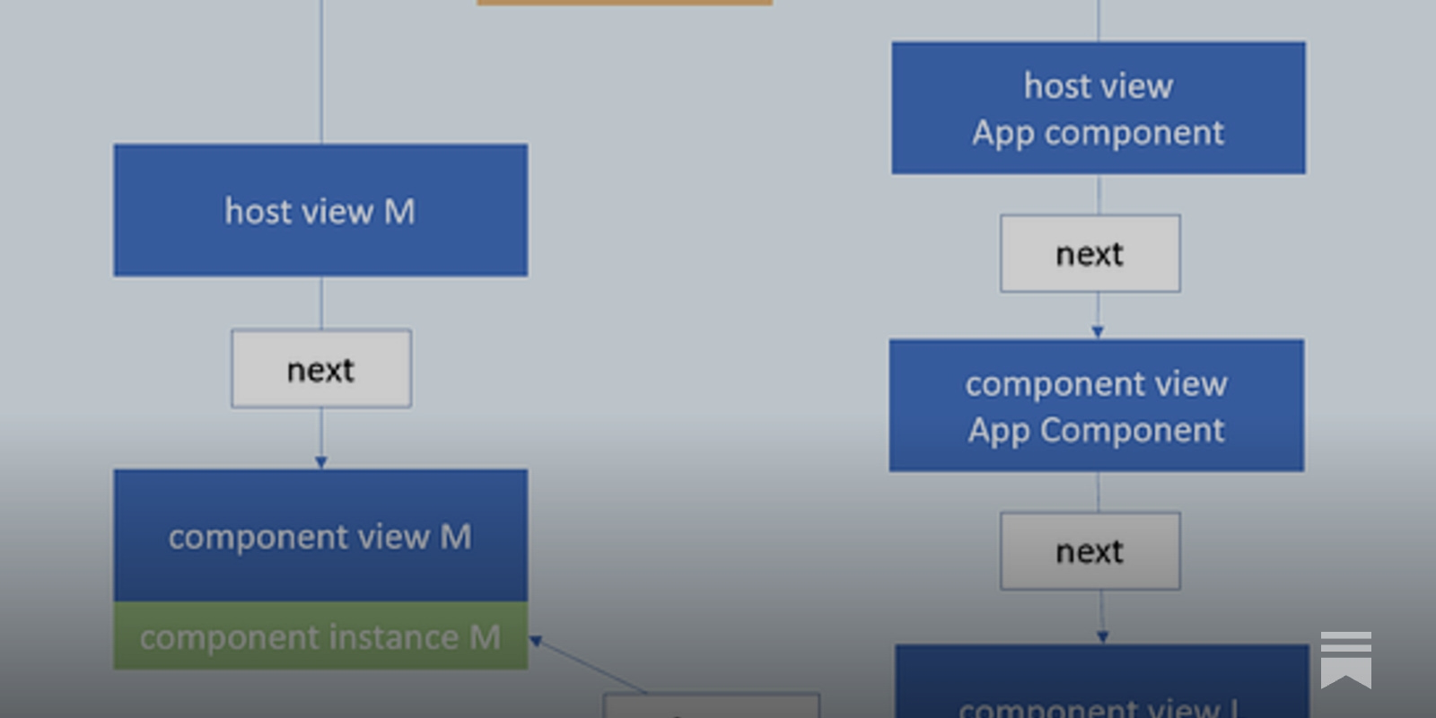 Announcing TypeScript 5.0 - TypeScript