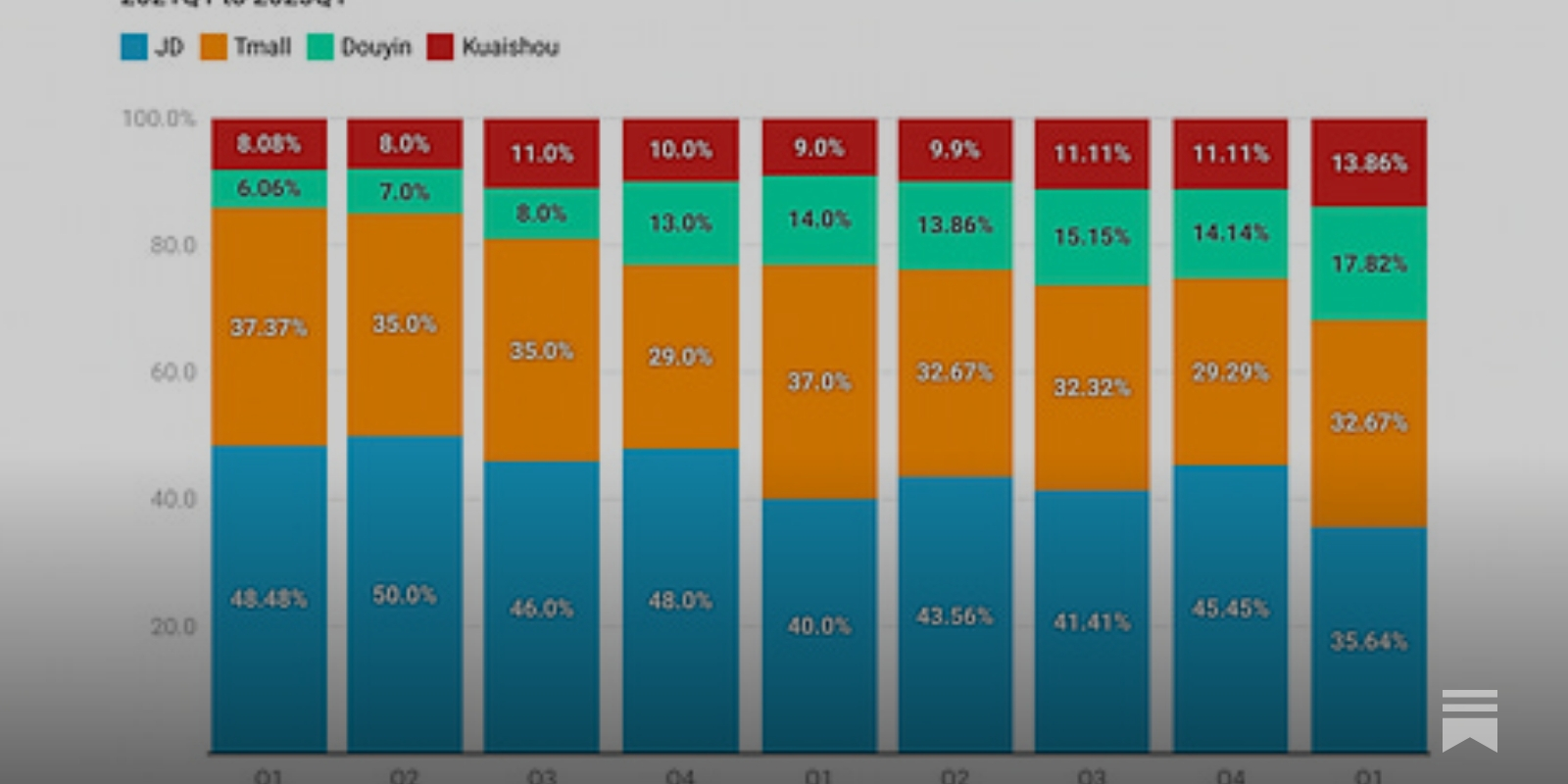 Charts of Week - China E-comm giants facing new competitions; Industry  leaders to watch in April