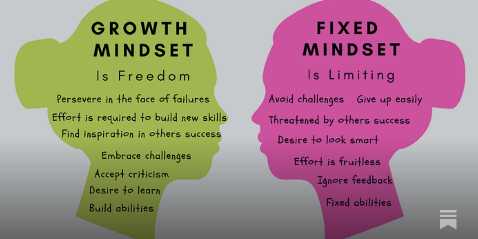 Unit 2: Growth vs. Fixed Mindset - KNILT