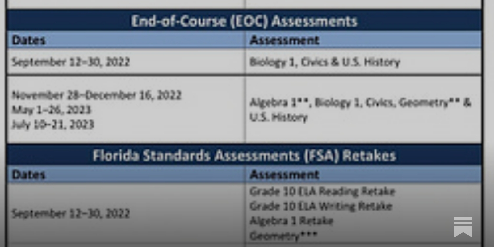 What will replace the FSA? Florida educators hope it's less punitive - WUFT  News