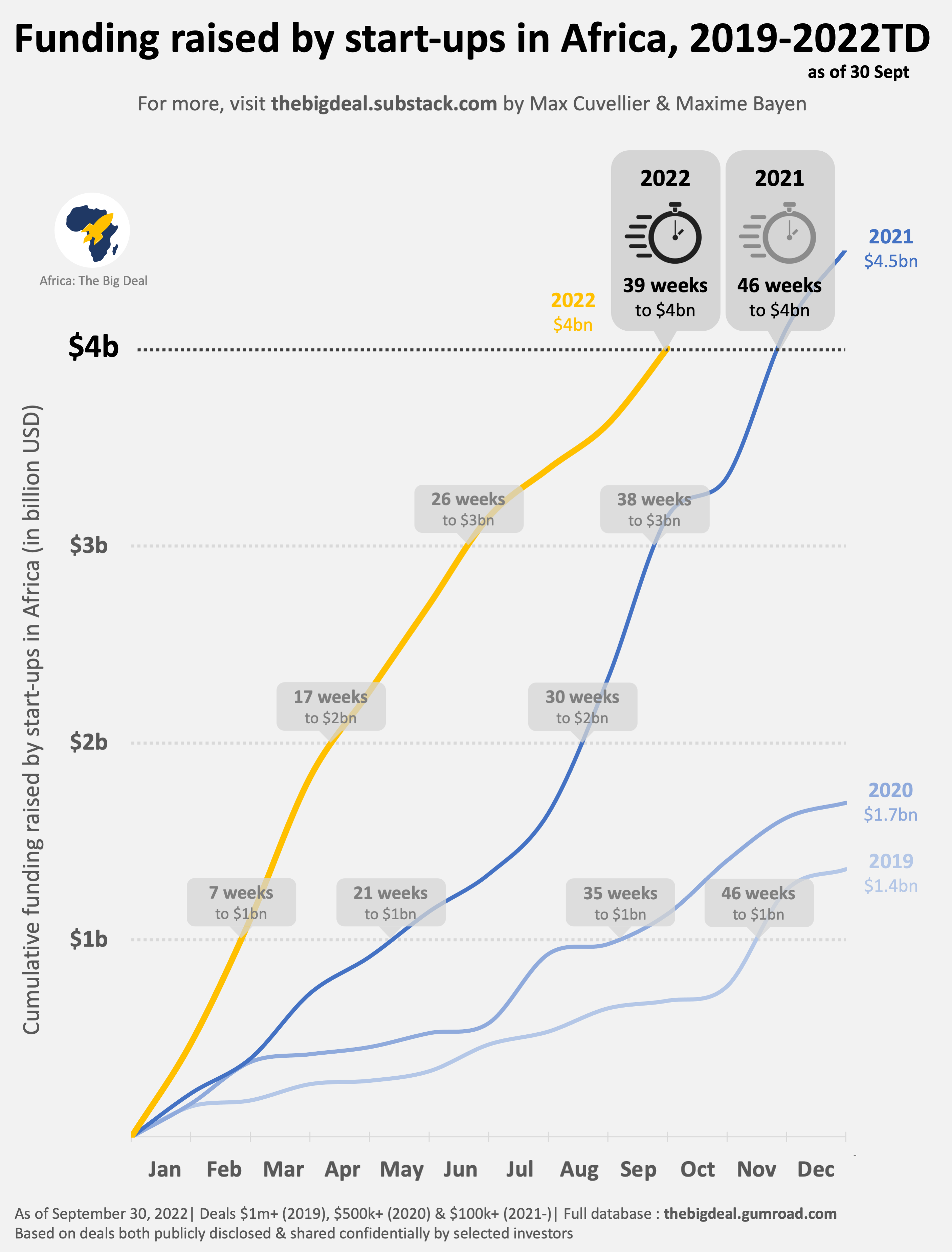The Big Deal graph