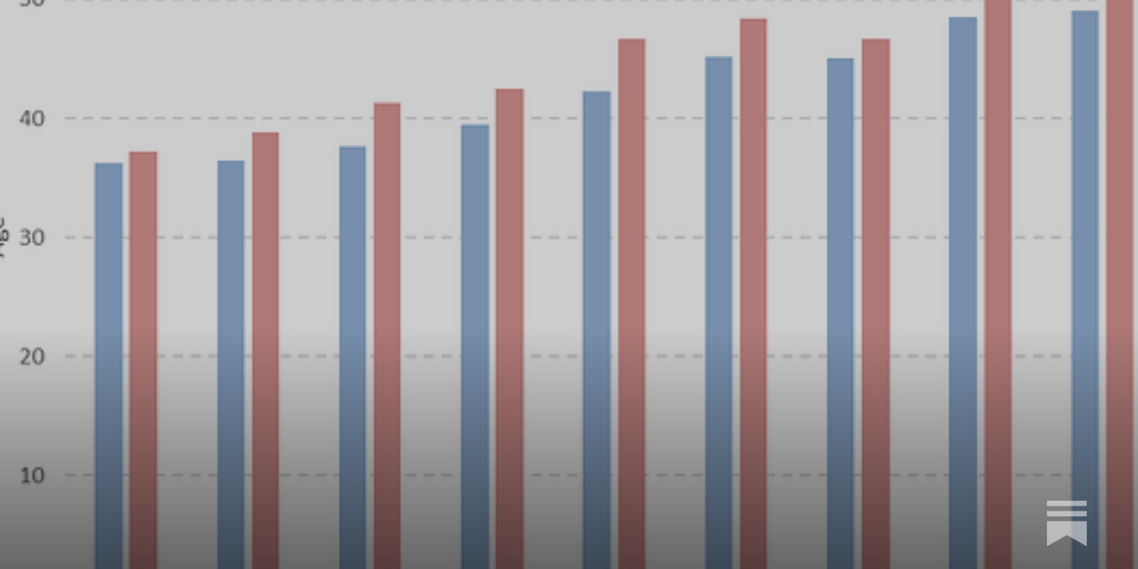 Prime Penetration by Household Income