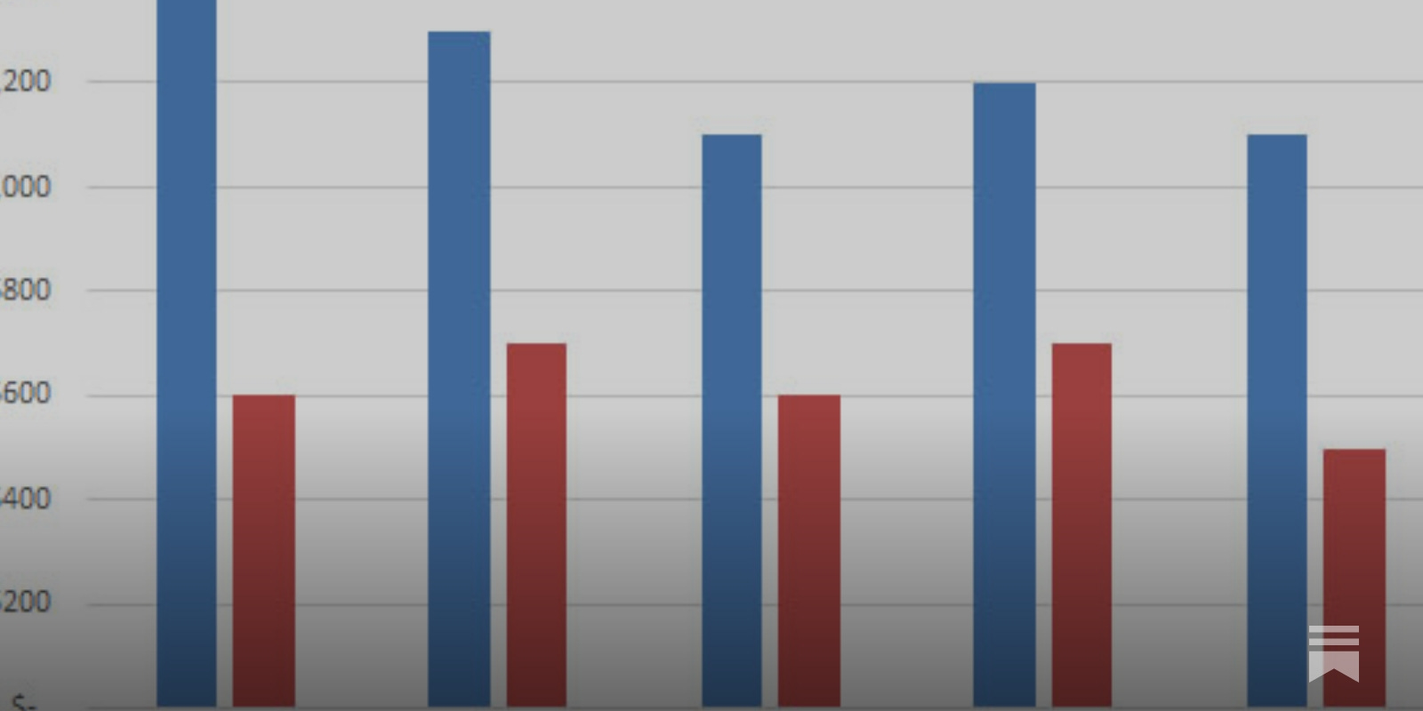 Do  Prime Members Really Spend More Than Non Members?