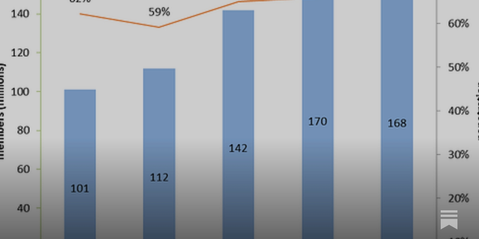 tops 150M paid Prime subscribers globally after record quarter for  membership program – GeekWire