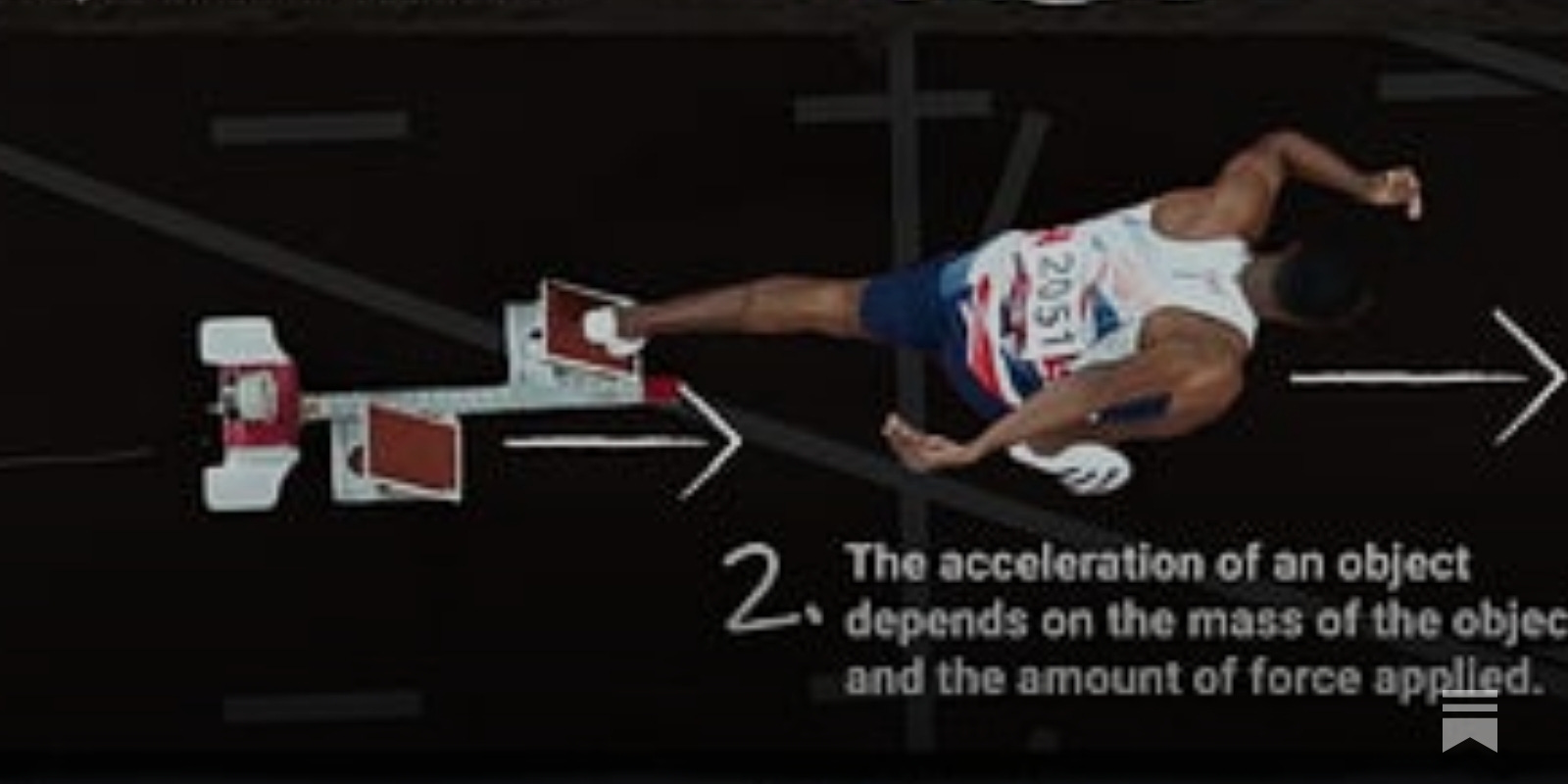 Newton's Three Laws of Motion in Sports, by Krish and Matthew