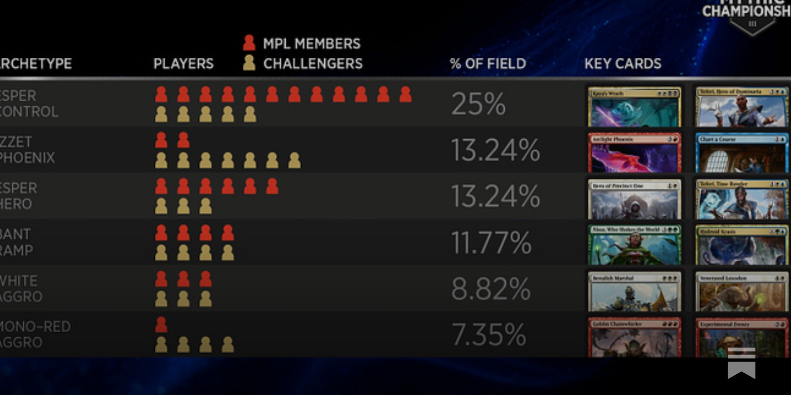 Investing Metagame