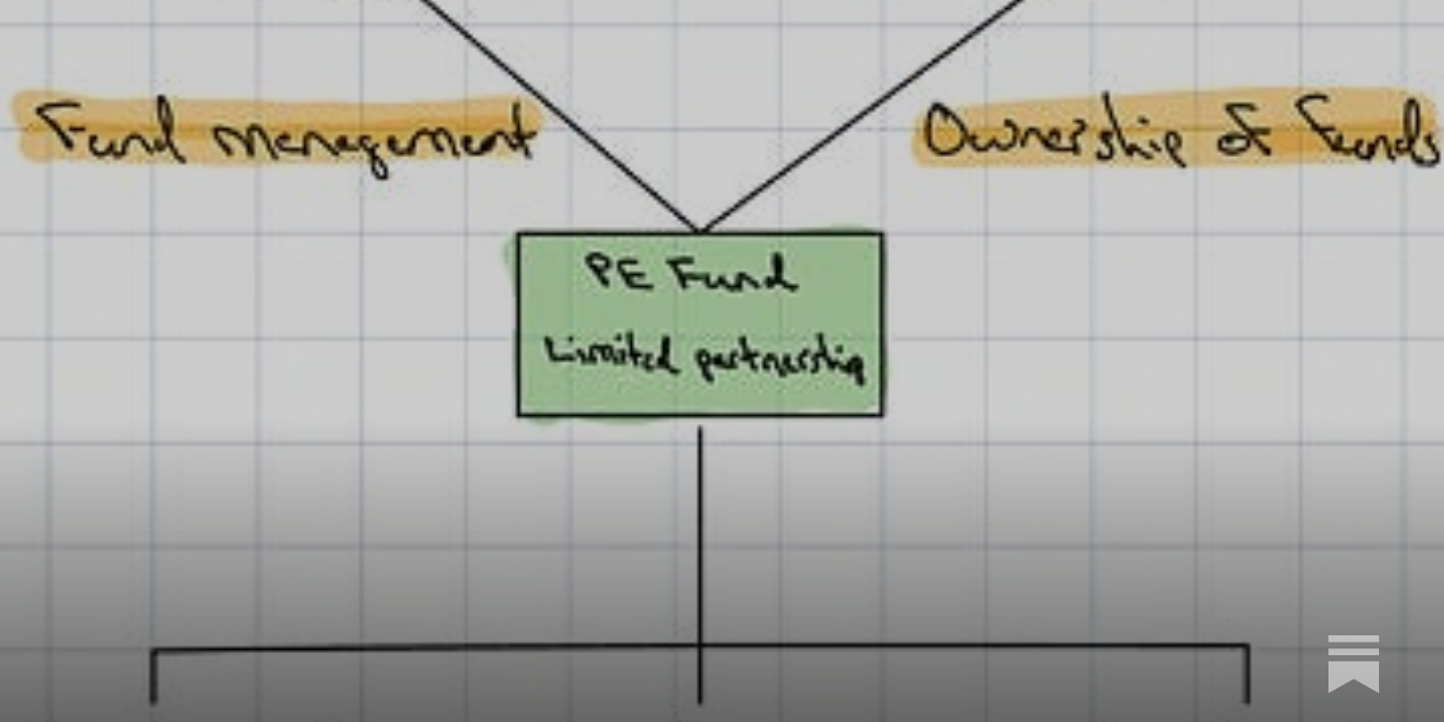 How Private Equity Works: A Brief Explainer