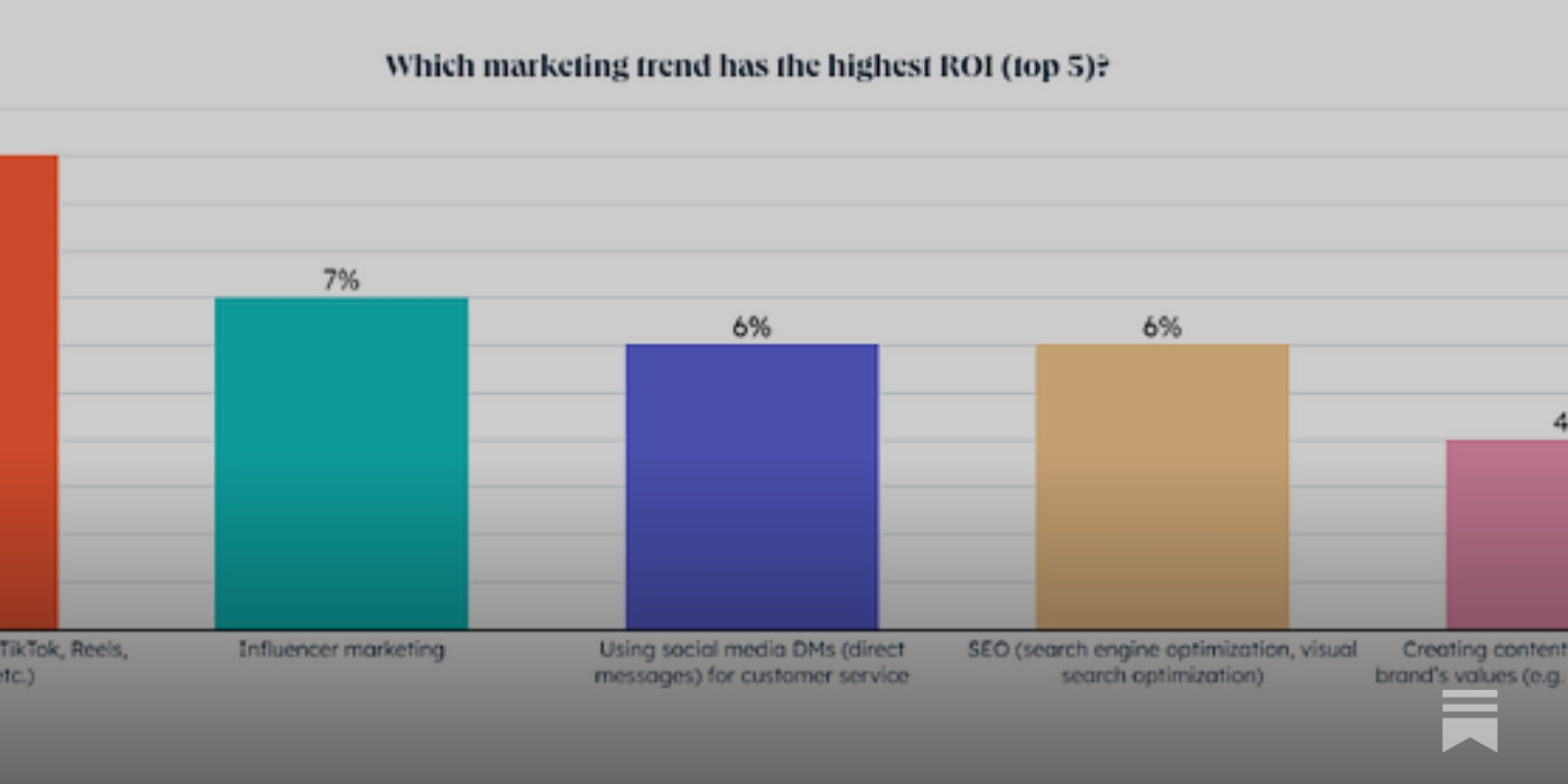 The thing about trends is that they come and go. But with the 2023 social  media trends, they seem to be a cultural shift. Exploiting the…