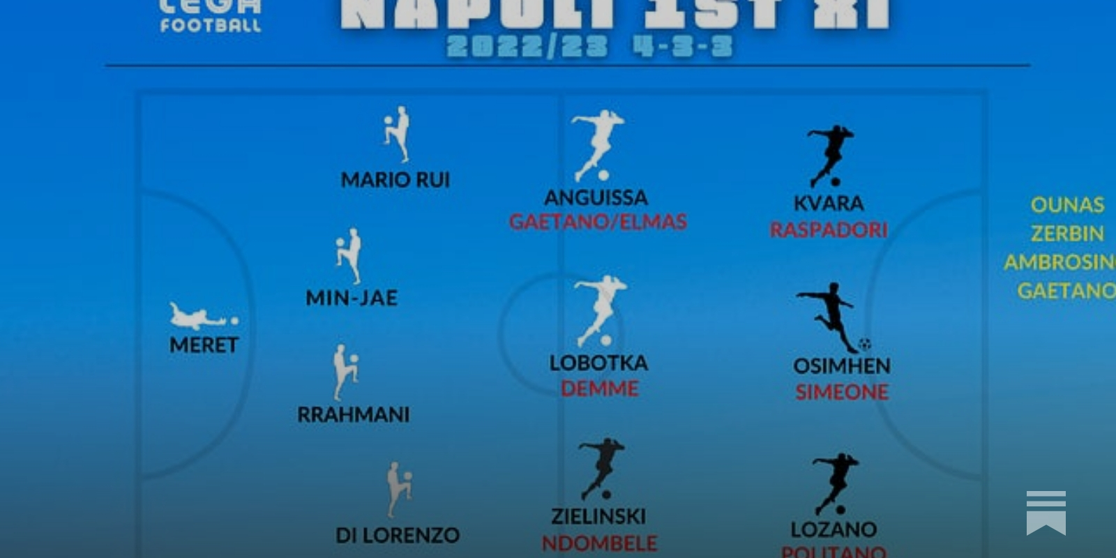 Napoli: Italy's Most Potent Attack? - Lega Football