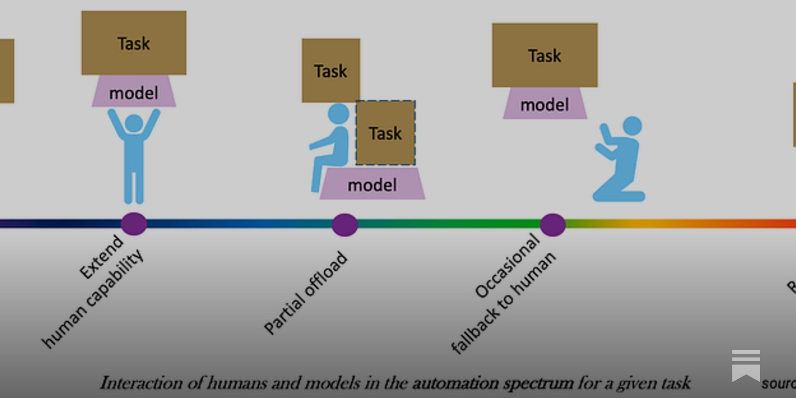 The Artificial Intelligence Gambit - WorldQuant