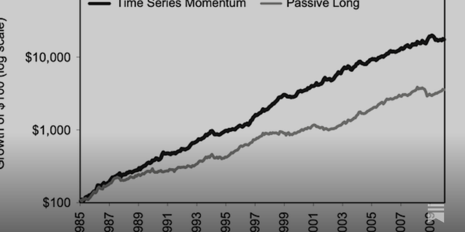 Time Series Momentum
