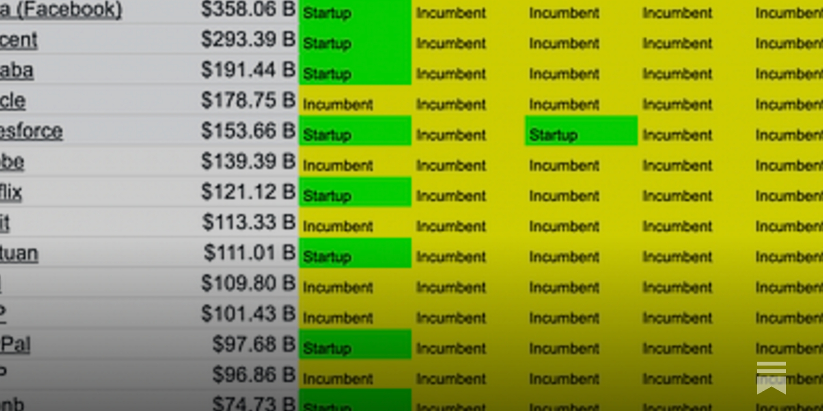 AI: Startup Vs Incumbent Value