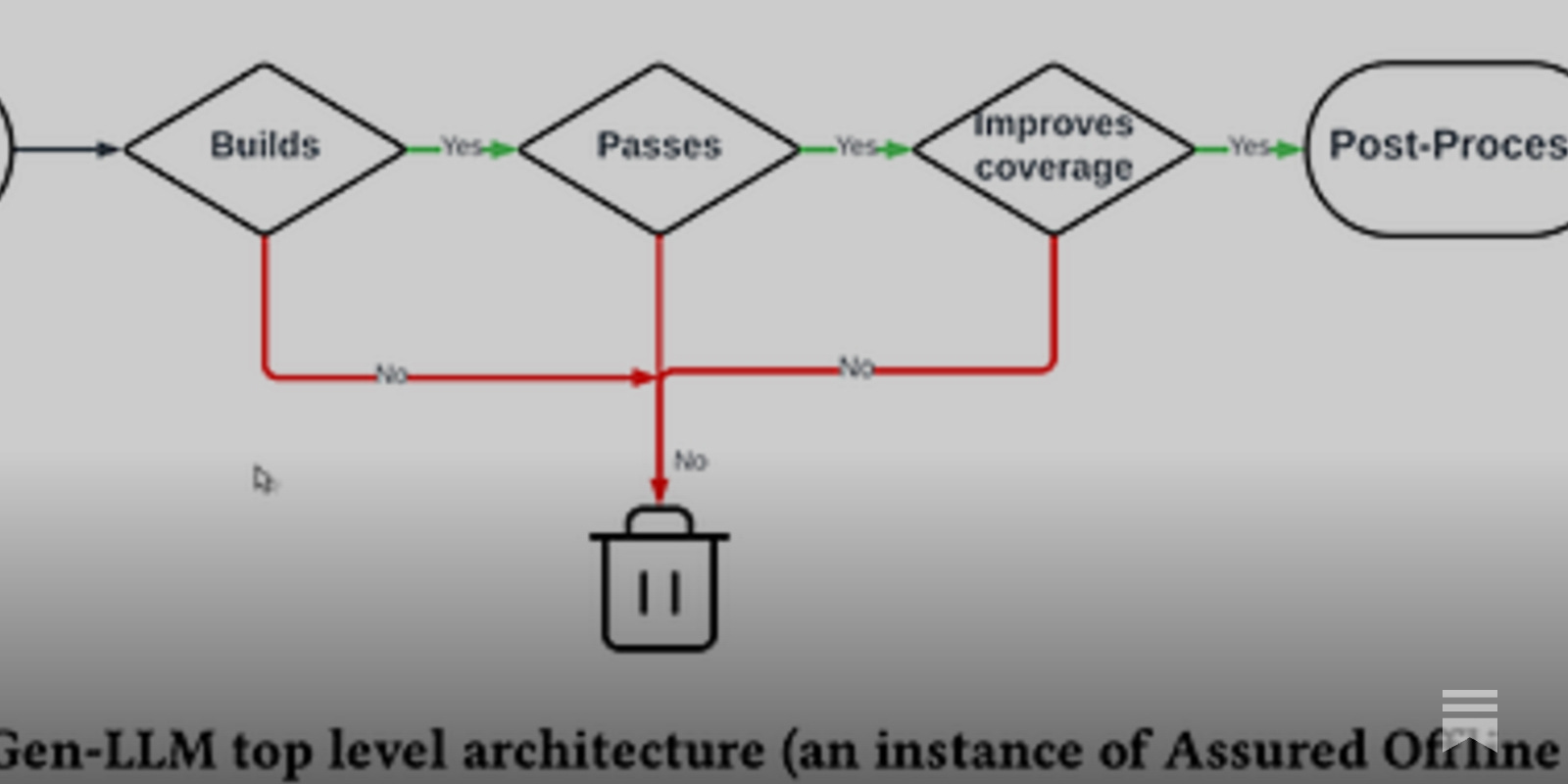 Meta's new LLM-based test generator is a sneak peek to the future of development