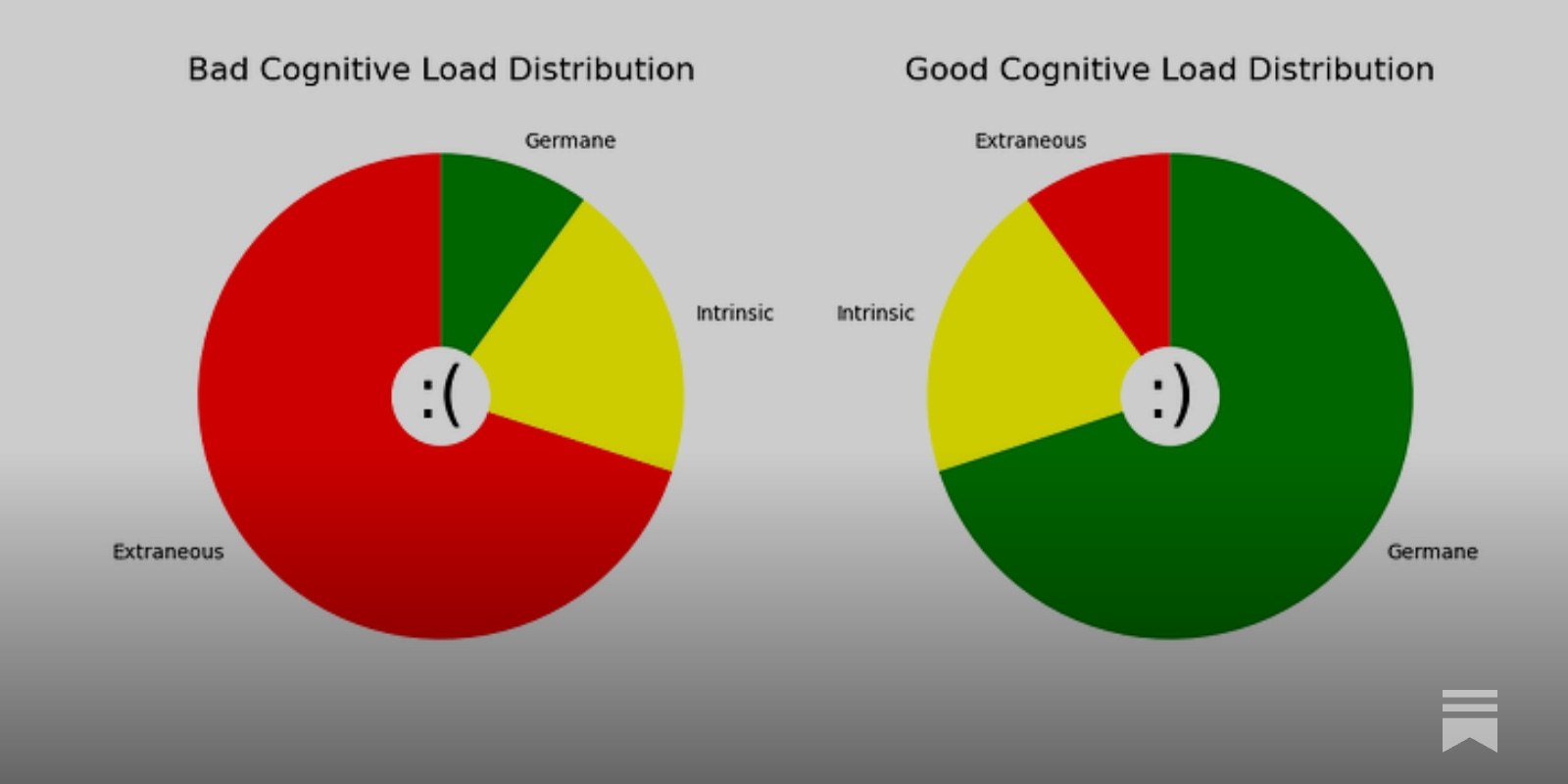 It's not microservice or monolith; it's cognitive load you need to understand first - Vimarsana News