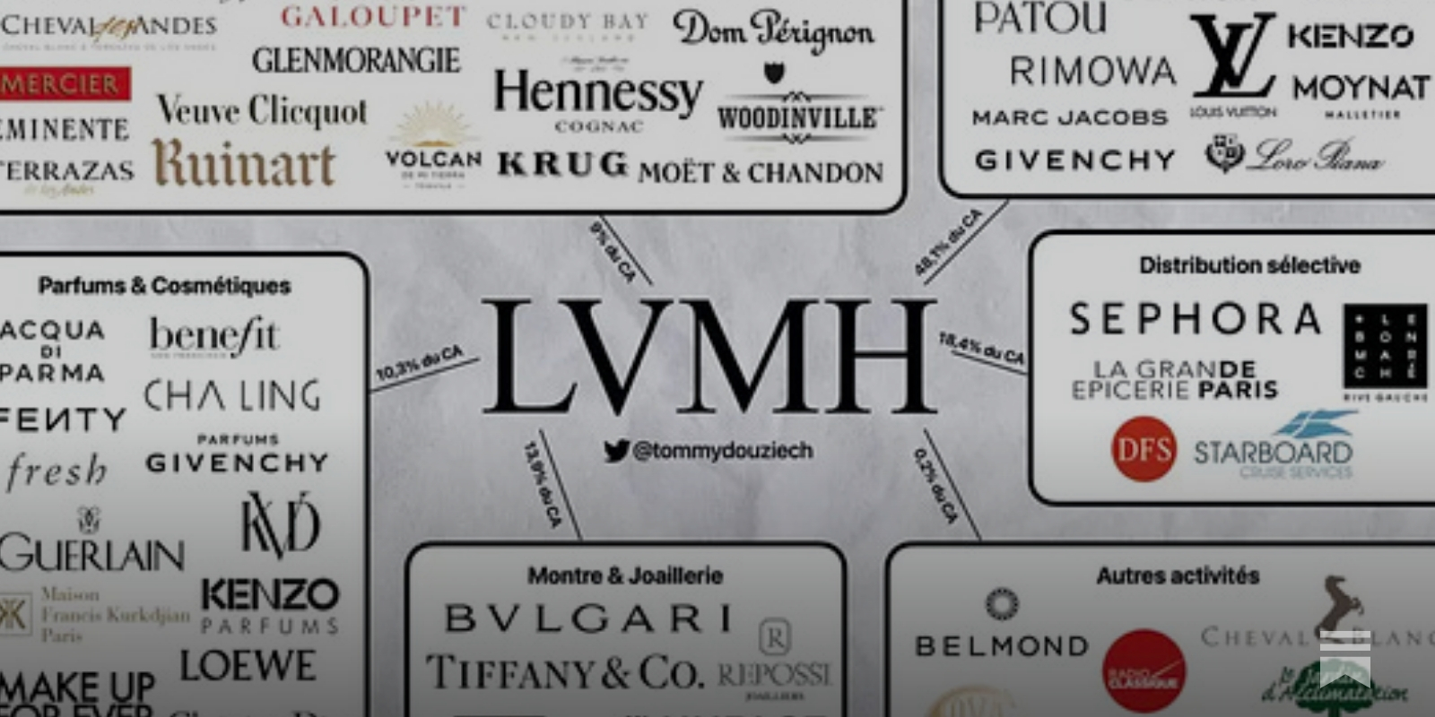 LVMH Could Be An Investor's Dream Stock (OTCMKTS:LVMHF)