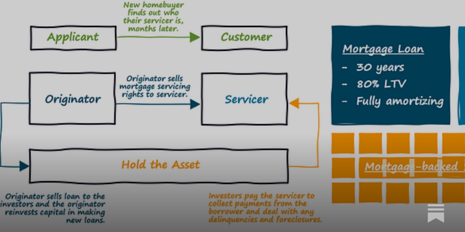 Next up on Synapse's fintech services platform: White-labeled credit  products