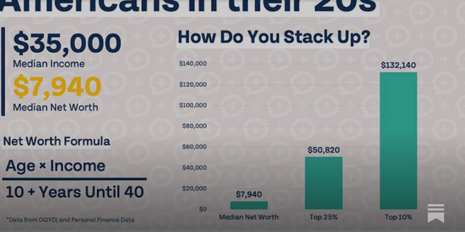 Net Worth By Age in 2023: How Do You Stack Up?