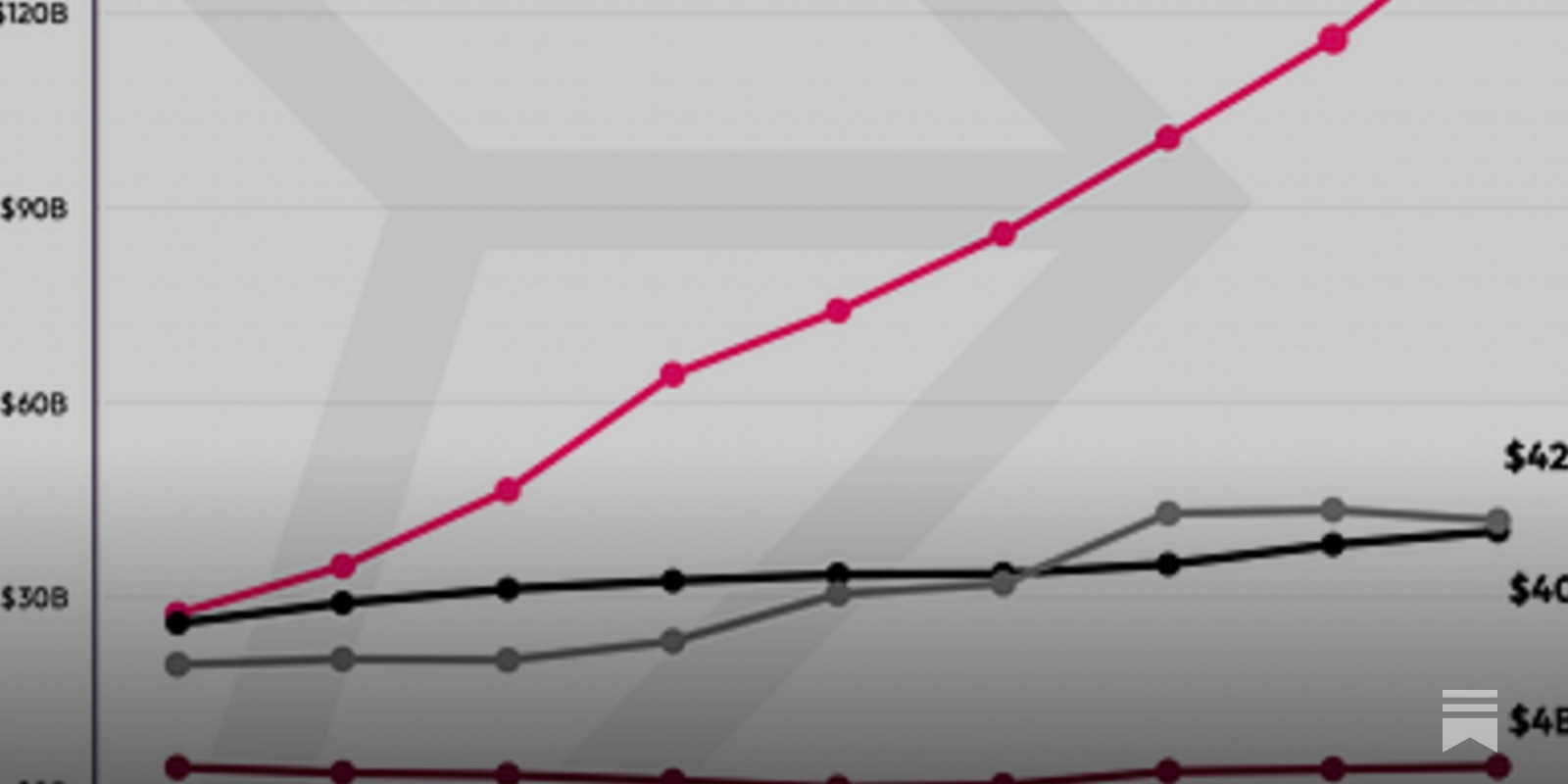 Pierwsze wyniki Polish Gamers Research zostały zaprezentowane na Digital  Dragons 2022