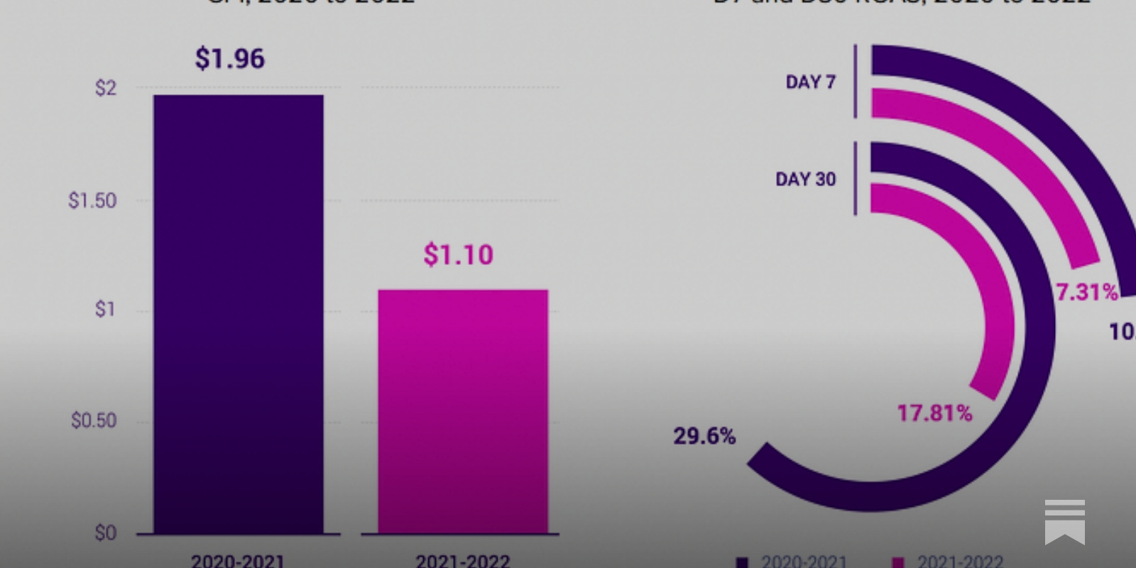 Gaming Apps Report da Liftoff: 2020 é o ano dos jogos para dispositivos  móveis - Inforchannel