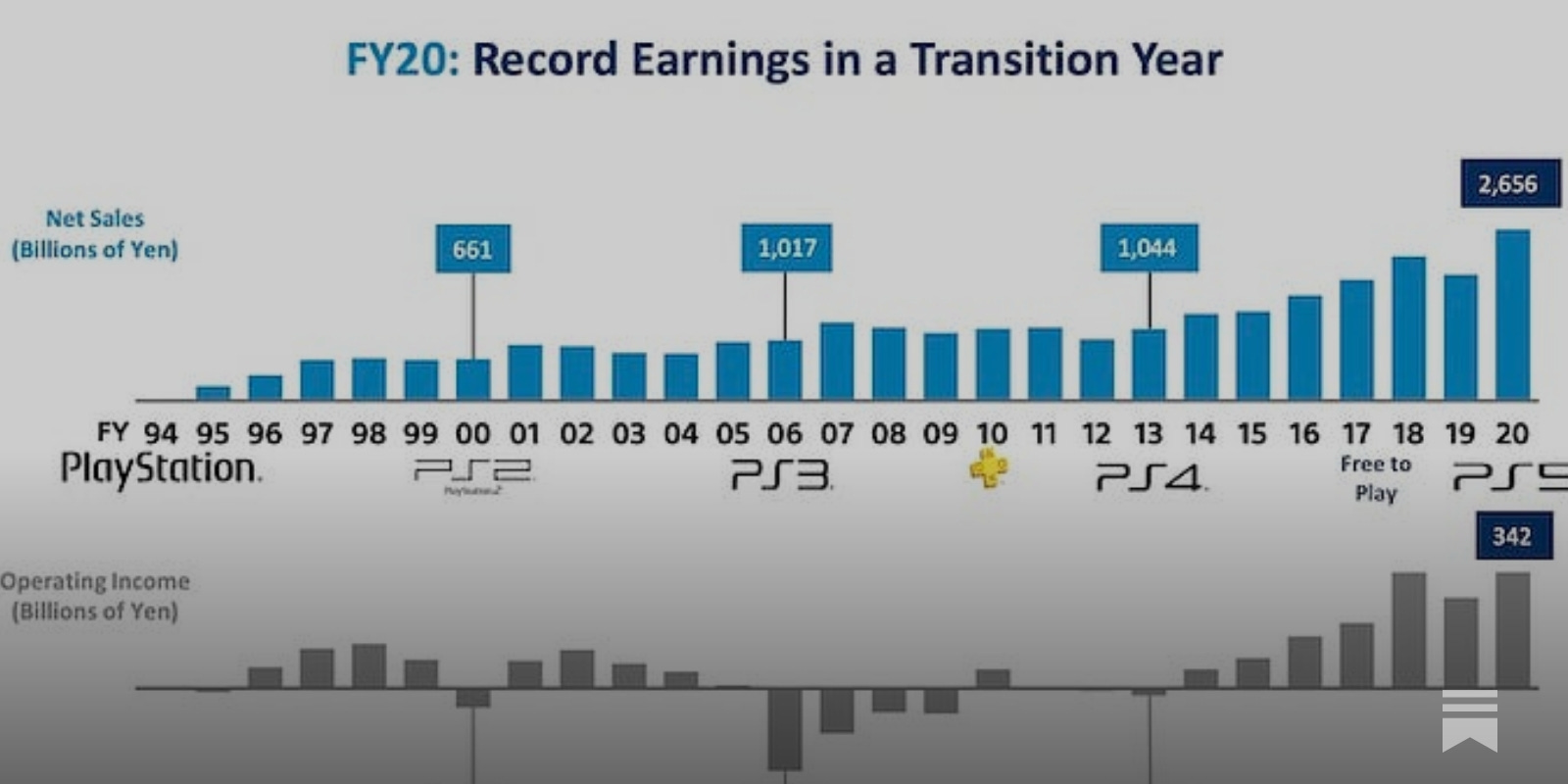 Sony's PlayStation strategy - exposed! - by Simon Carless