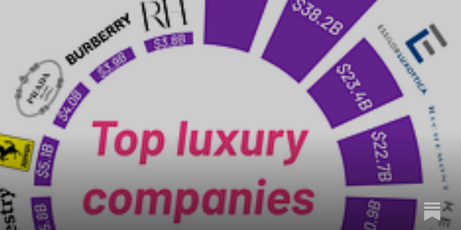 8 new charts on luxury stocks - part 2 - by Truman